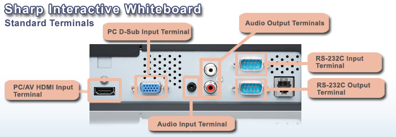 sharp pn-l702 terminals